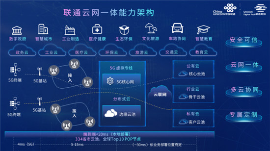 聚焦云網(wǎng)一體，客戶身邊可信賴的聯(lián)通新沃云