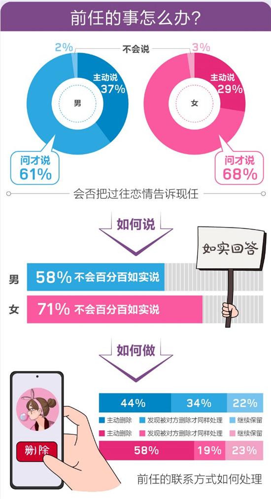 百合佳緣集團發(fā)布520婚戀觀報告——《愛情需要“邊界感”？》