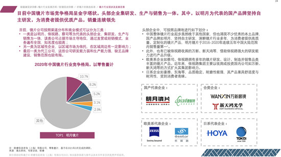 明月鏡片連續(xù)五年全國銷量第一，獲眼鏡行業(yè)首張五連冠證書