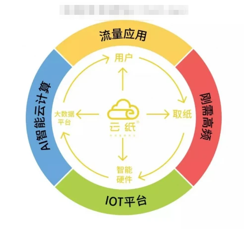 想要尋求致富好項目，你需要了解這個行業(yè)