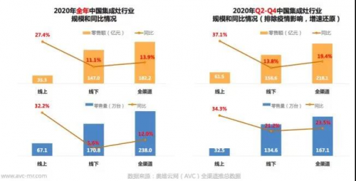 喜訊！金帝集成灶榮獲2021集成灶十佳品牌