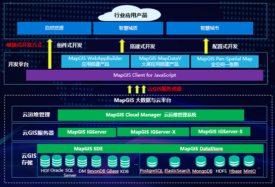 大前端驅(qū)動(dòng)下MapGIS敏捷開(kāi)發(fā)賦能行業(yè)