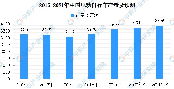 魯大師電動(dòng)車智能排行第二期出爐：哪輛電動(dòng)車最“聰明”？