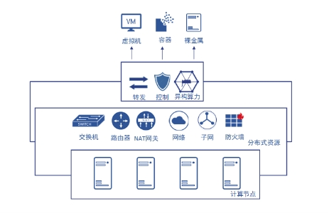 IPF2021重磅發(fā)布的SmartFlow 緣何如此非同凡響？