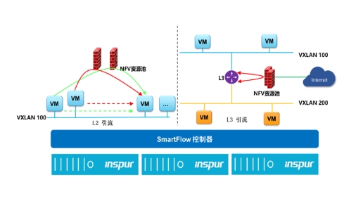 IPF2021重磅發(fā)布的SmartFlow 緣何如此非同凡響？