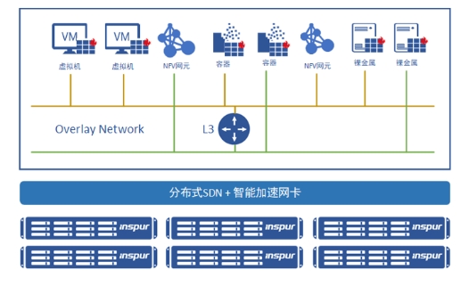 IPF2021重磅發(fā)布的SmartFlow 緣何如此非同凡響？