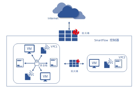 IPF2021重磅發(fā)布的SmartFlow 緣何如此非同凡響？