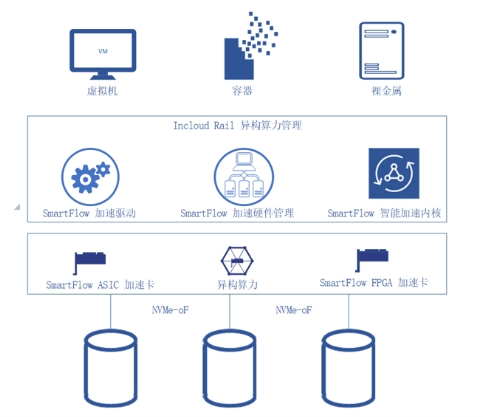 IPF2021重磅發(fā)布的SmartFlow 緣何如此非同凡響？