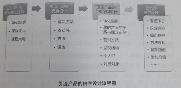 教育培訓(xùn)新形勢下，培訓(xùn)機(jī)構(gòu)如何通過精細(xì)化運營來尋找突破口