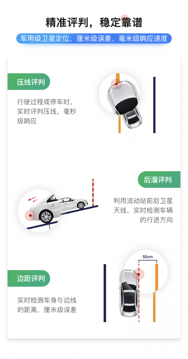 軟硬結(jié)合促駕培發(fā)展 超級教練路考儀已成為教練教學(xué)“標(biāo)配”