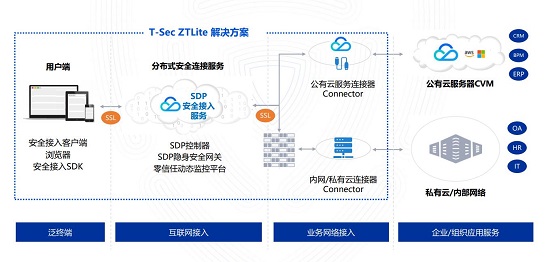 騰訊安全發(fā)布iOA輕量版，聚焦遠程辦公安全場景需求