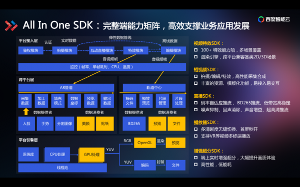 技術(shù)解讀為什么百度智能視頻云讓視頻變得更聰明？