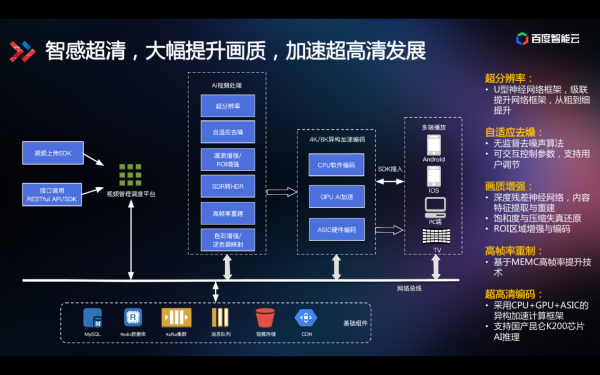 技術(shù)解讀為什么百度智能視頻云讓視頻變得更聰明？