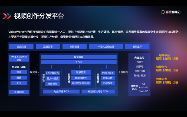 技術(shù)解讀為什么百度智能視頻云讓視頻變得更聰明？