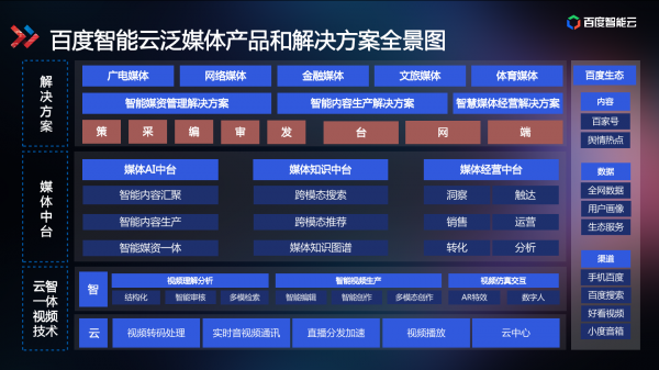 技術(shù)解讀為什么百度智能視頻云讓視頻變得更聰明？