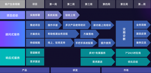 企業(yè)微信官方服務(wù)商探馬SCRM獲千萬(wàn)美金A輪融資