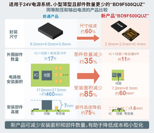 ROHM開發(fā)出耐壓高達(dá)80V、輸出電流達(dá)5A的電源IC