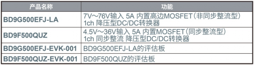 ROHM開發(fā)出耐壓高達(dá)80V、輸出電流達(dá)5A的電源IC