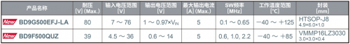 ROHM開發(fā)出耐壓高達(dá)80V、輸出電流達(dá)5A的電源IC