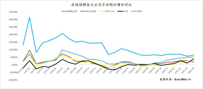 BOSS直聘遞交招股書(shū)！一文讀懂中國(guó)最大在線招聘平臺(tái)