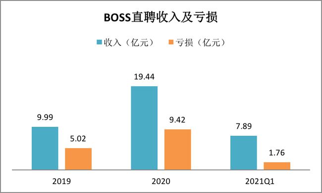 BOSS直聘遞交招股書(shū)！一文讀懂中國(guó)最大在線招聘平臺(tái)