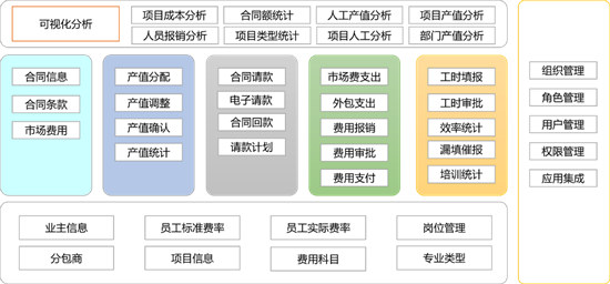 低代碼實戰(zhàn)篇：手把手教你用活字格開發(fā)項目成本管理系統(tǒng)