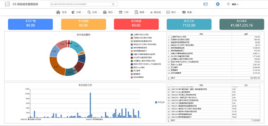 低代碼實戰(zhàn)篇：手把手教你用活字格開發(fā)項目成本管理系統(tǒng)