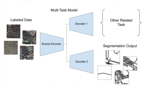 GeoScene 2.1 GeoAI：20余種AI模型，解鎖更多場(chǎng)景應(yīng)用