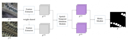 GeoScene 2.1 GeoAI：20余種AI模型，解鎖更多場(chǎng)景應(yīng)用