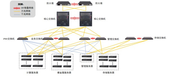 ZStack Cloud助力紫金山實驗室打造高效私有云平臺