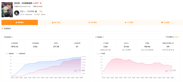 快手616品質(zhì)購物節(jié)打響，新手商家入局直播帶貨攻略來了！