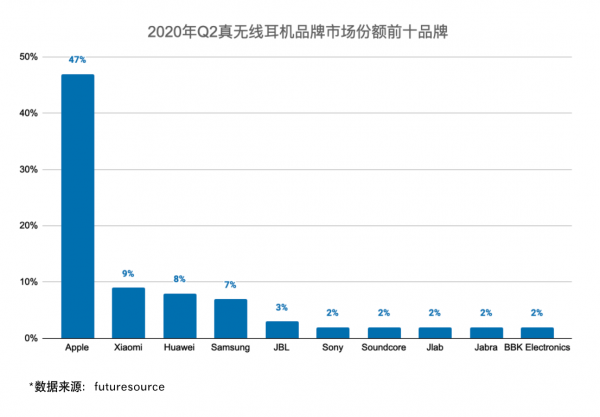 梁博代言聲闊，這成立僅4年的品牌到底有何不一樣？