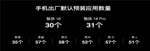 新機皇誕生？魅族18系列全系Flyme 9，小屏也滿血！