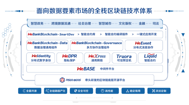 微眾銀行攜最新大數(shù)據(jù)隱私計算平臺亮相數(shù)博會，并斬獲領(lǐng)先科技成果獎