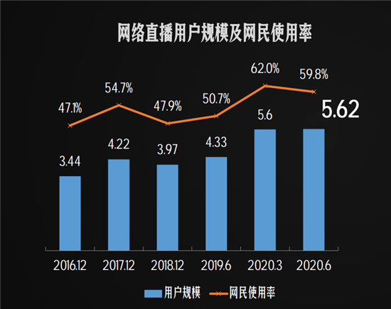 首部“直播帶貨”管理辦法施行，數(shù)美科技助力解決網(wǎng)絡直播的風險問題