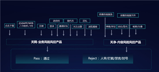 首部“直播帶貨”管理辦法施行，數(shù)美科技助力解決網(wǎng)絡直播的風險問題