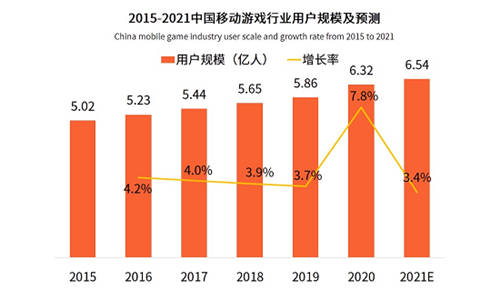 電子競技和家庭娛樂兩相宜，大屏電視游戲迎來黃金時代