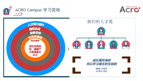 ACROBiosystems百普賽斯學(xué)習(xí)營地開營：重視人才培養(yǎng)，搭建終身學(xué)習(xí)平臺(tái)