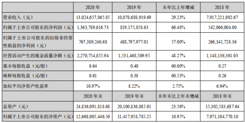 科大訊飛股價(jià)連續(xù)兩日大漲，5月25日突破62元的背后