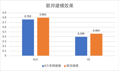 釋放數(shù)據(jù)融合價(jià)值！騰訊Angel PowerFL榮獲2021數(shù)博會(huì)“領(lǐng)先科技成果獎(jiǎng)”