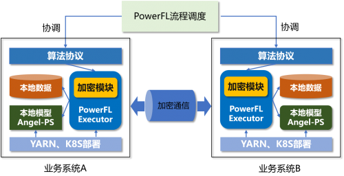 釋放數(shù)據(jù)融合價(jià)值！騰訊Angel PowerFL榮獲2021數(shù)博會(huì)“領(lǐng)先科技成果獎(jiǎng)”