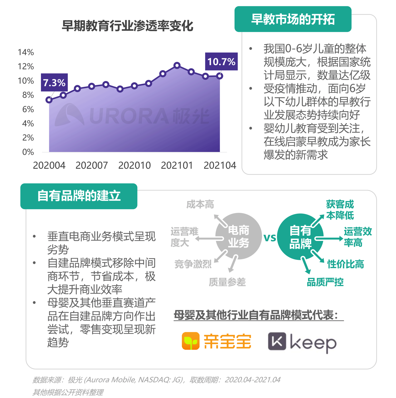 2021年移動(dòng)互聯(lián)網(wǎng)母嬰親子行業(yè)研究報(bào)告