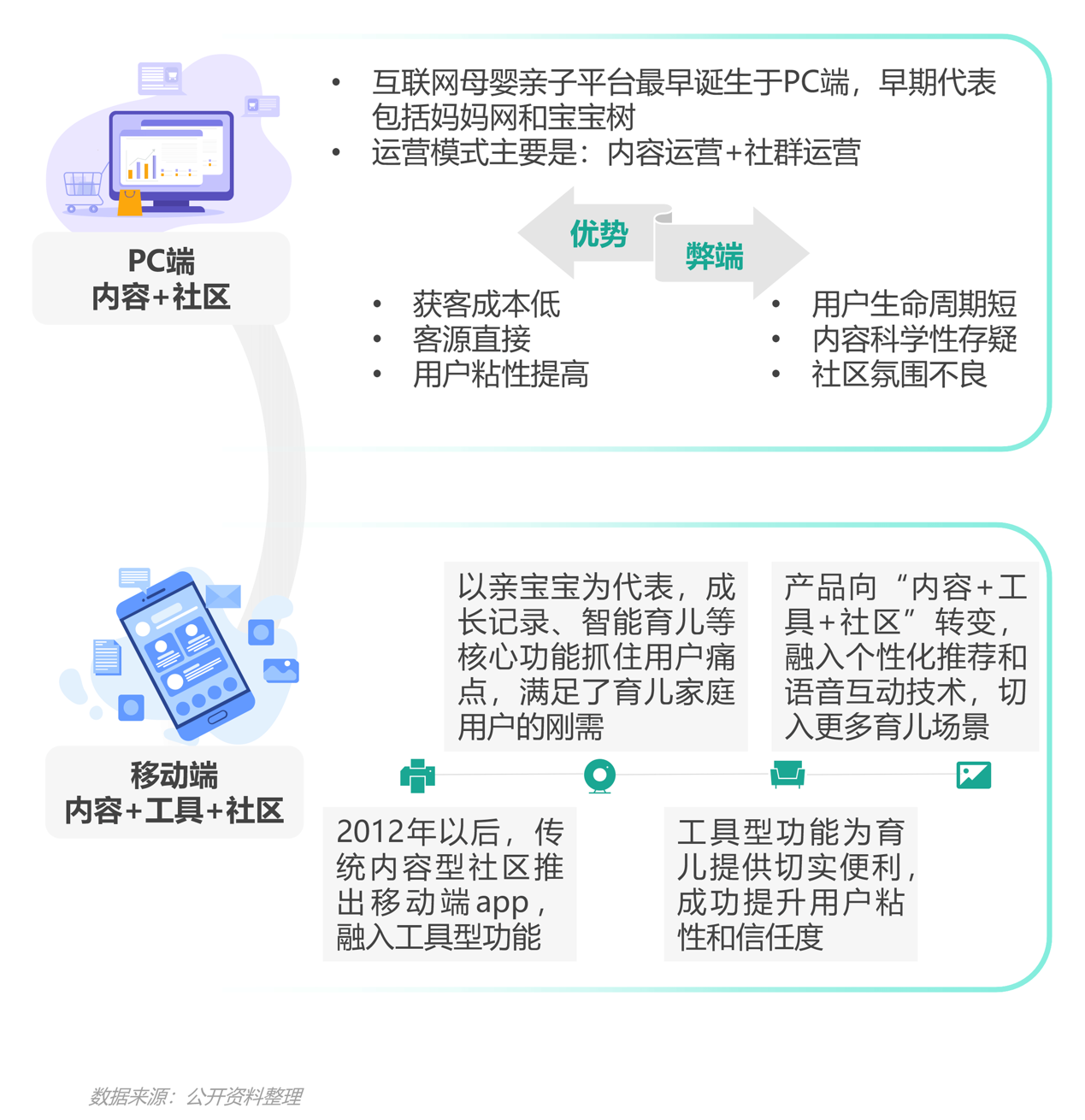 2021年移動(dòng)互聯(lián)網(wǎng)母嬰親子行業(yè)研究報(bào)告