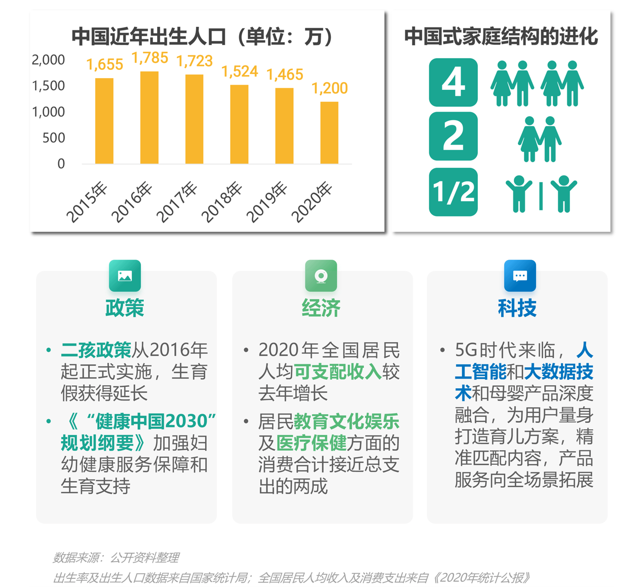 2021年移動(dòng)互聯(lián)網(wǎng)母嬰親子行業(yè)研究報(bào)告