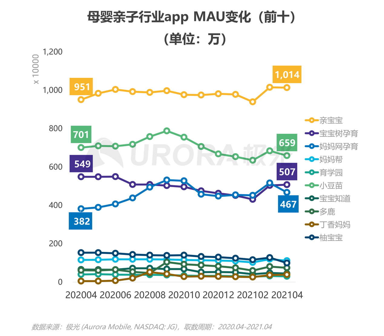 2021年移動(dòng)互聯(lián)網(wǎng)母嬰親子行業(yè)研究報(bào)告