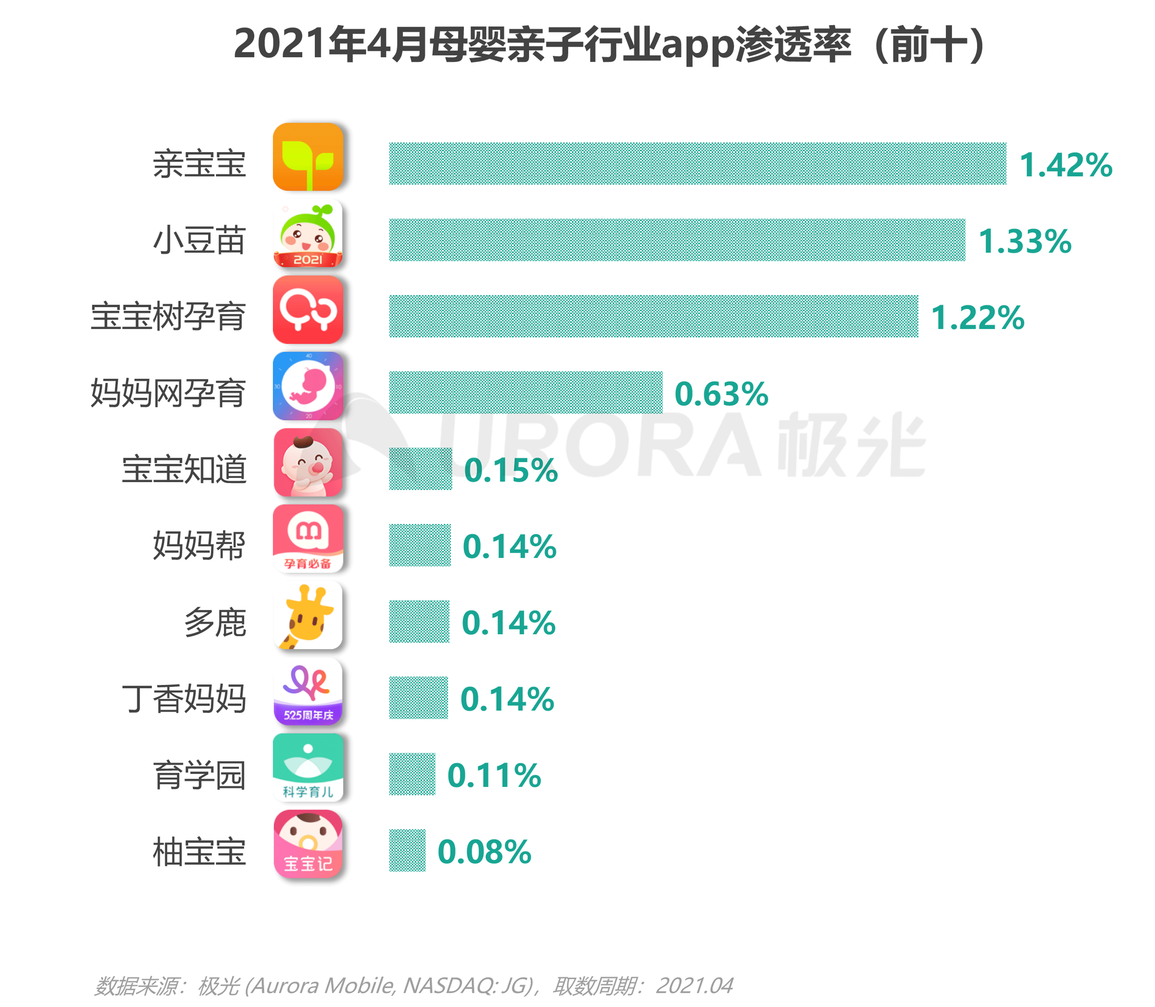 2021年移動(dòng)互聯(lián)網(wǎng)母嬰親子行業(yè)研究報(bào)告