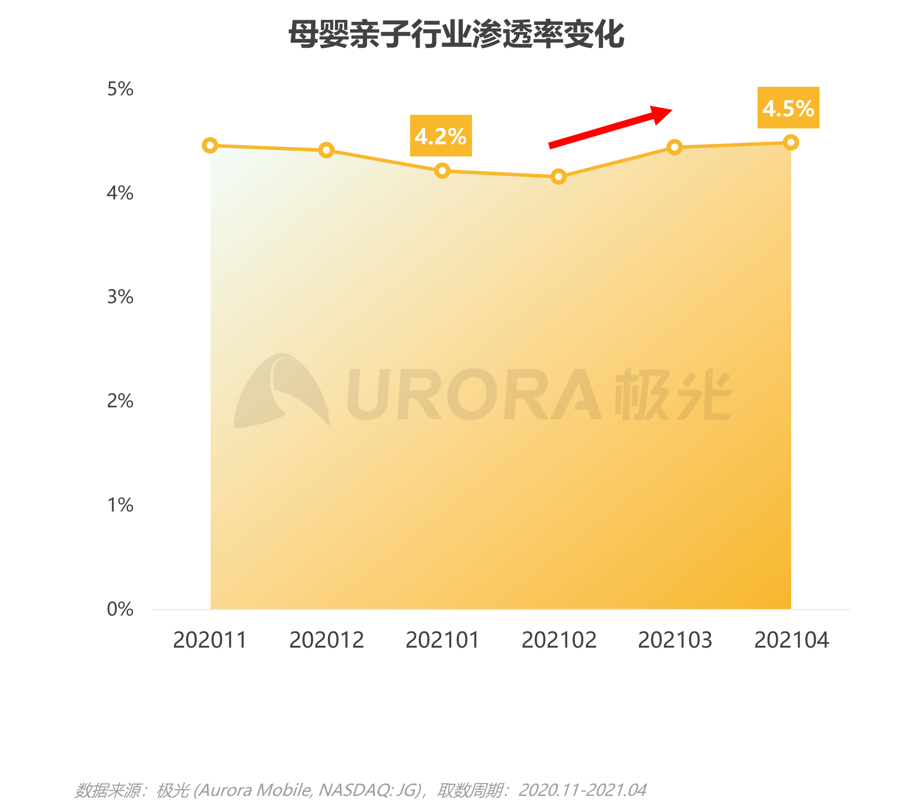 2021年移動(dòng)互聯(lián)網(wǎng)母嬰親子行業(yè)研究報(bào)告