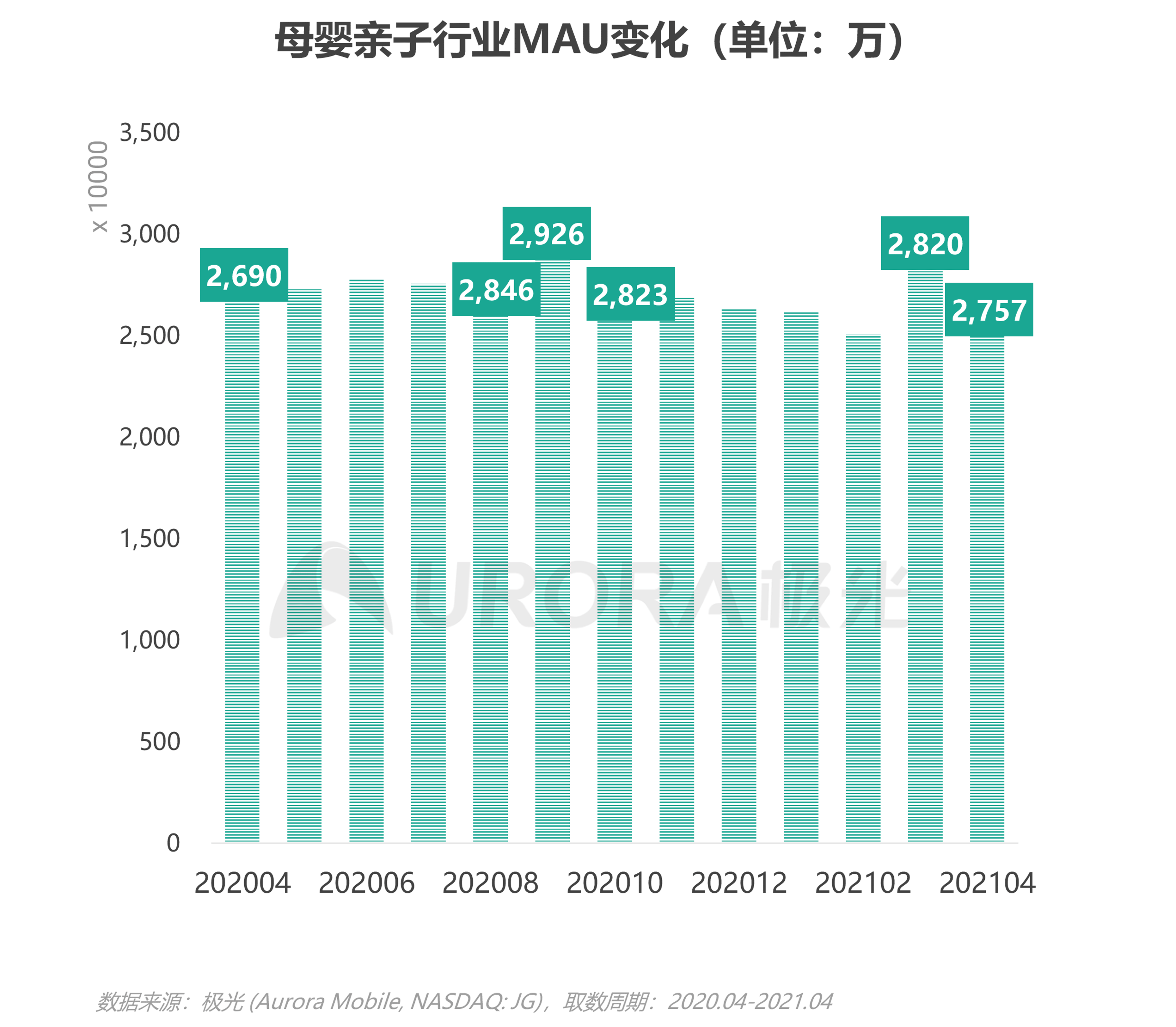 2021年移動(dòng)互聯(lián)網(wǎng)母嬰親子行業(yè)研究報(bào)告