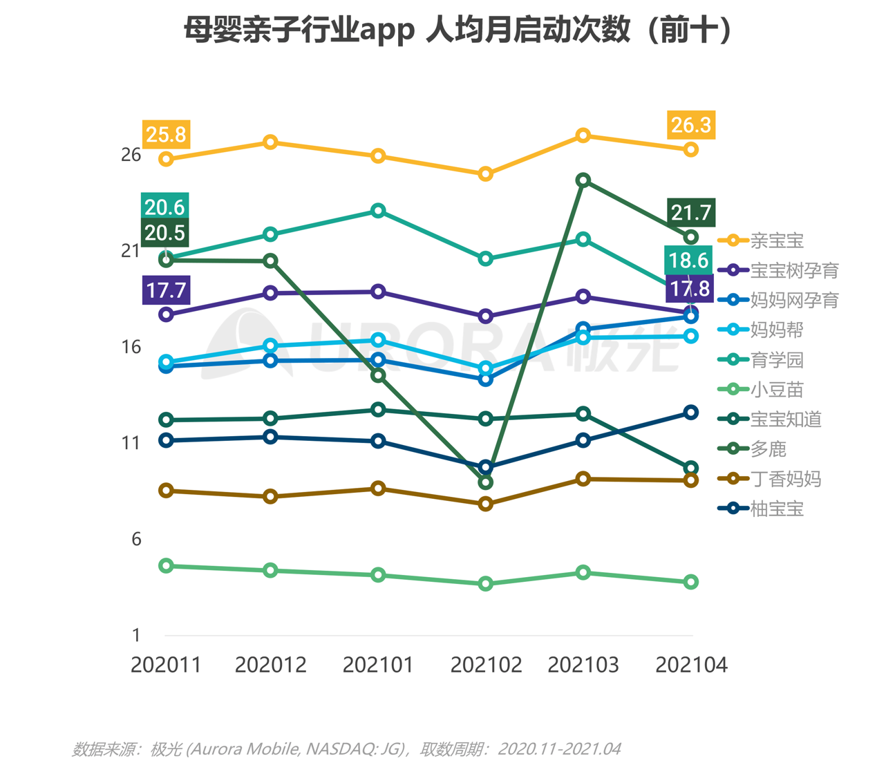 2021年移動(dòng)互聯(lián)網(wǎng)母嬰親子行業(yè)研究報(bào)告