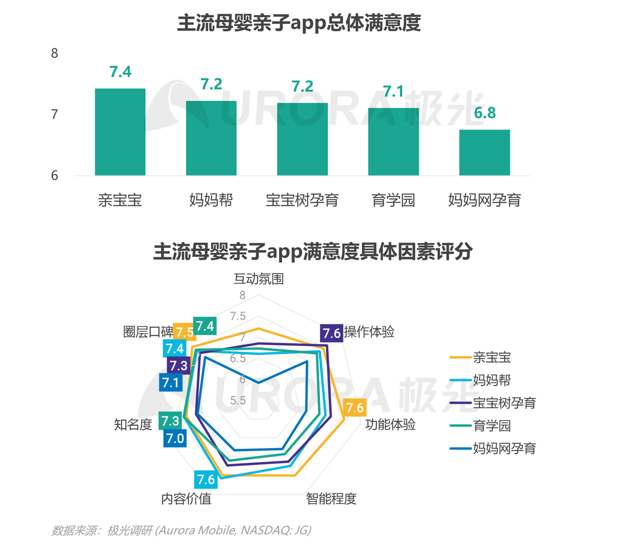 2021年移動(dòng)互聯(lián)網(wǎng)母嬰親子行業(yè)研究報(bào)告